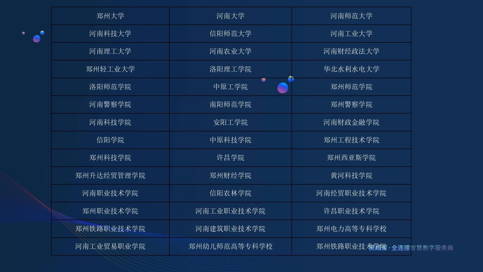河南省高職院校部分(fēn)案例名(míng)單.jpg
