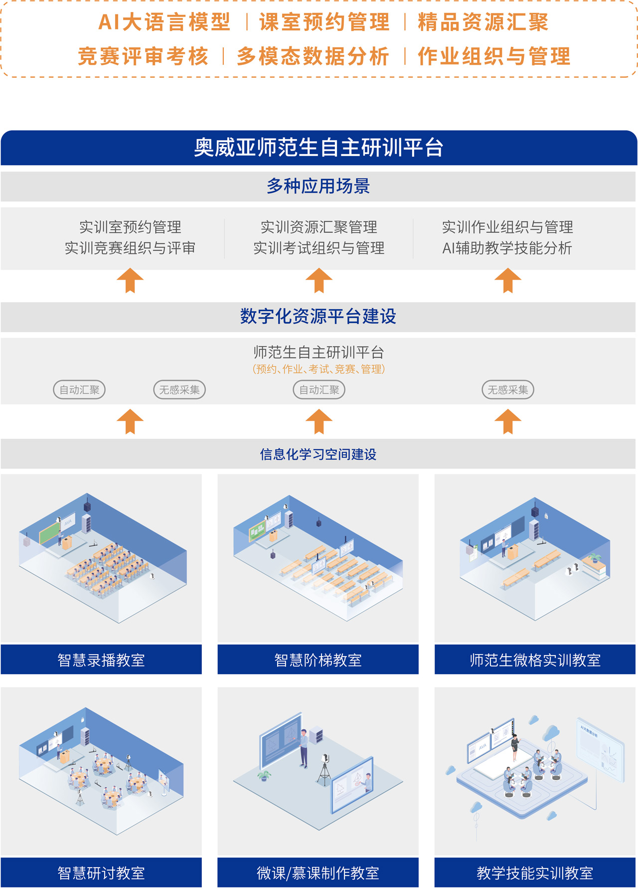 教學(xué)技(jì )能(néng)自主研訓建設方案.jpg