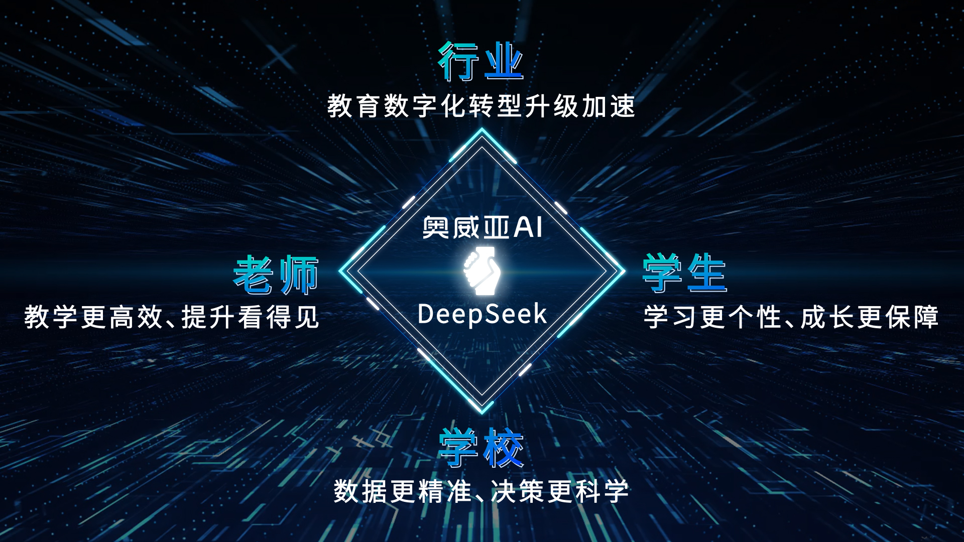 奧威亞AI接入DeepSeek：教育多(duō)模态分(fēn)析模型，開啓AI課堂循證教研新(xīn)篇章