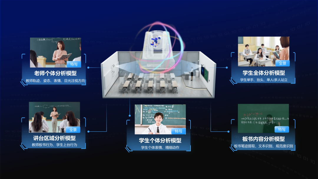 讓數據“可(kě)溯源”，讓課堂“看得見”.png