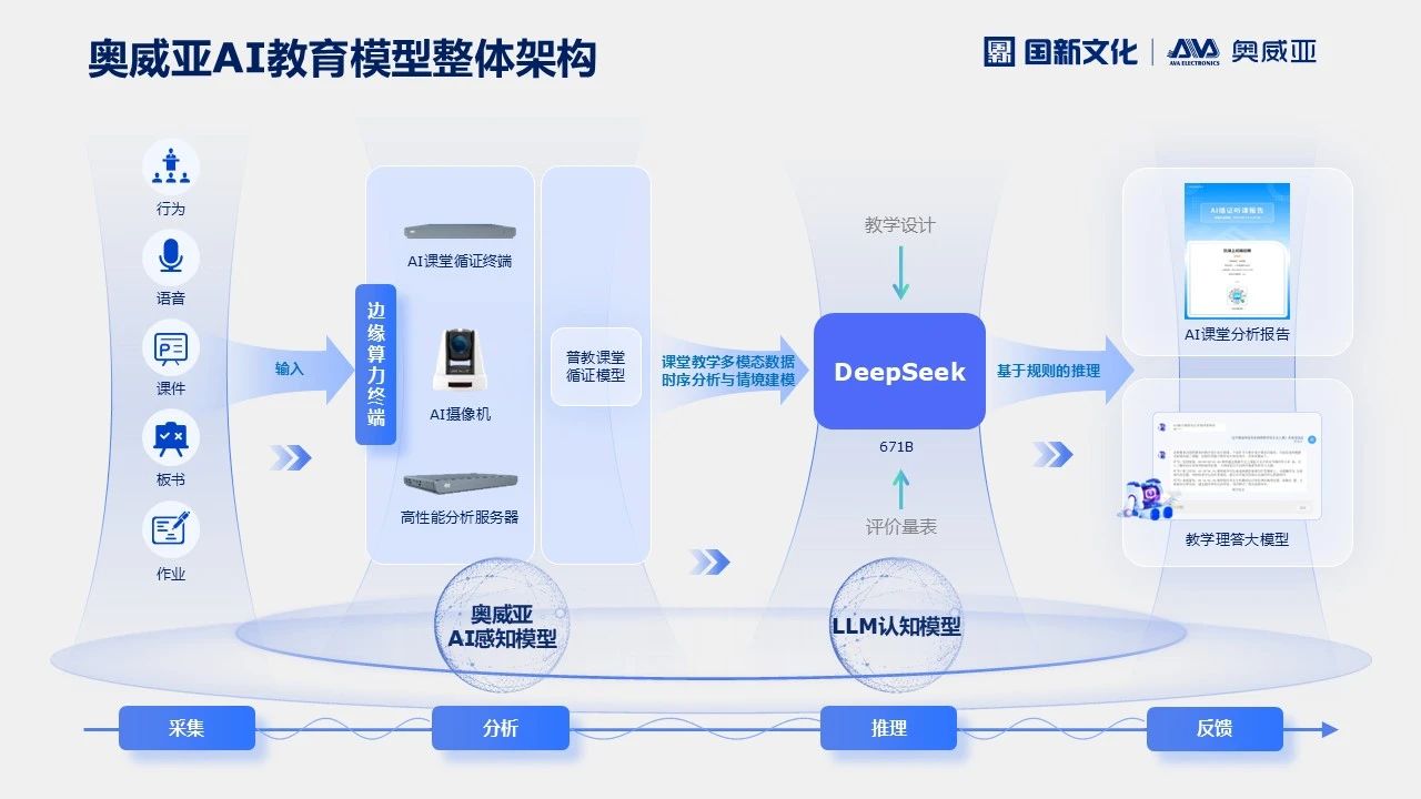 奧威亞AI×DeepSeek，AI課堂循證教研“開挂”了！2.jpg
