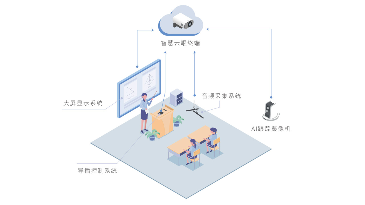 标準數字教室解決方案