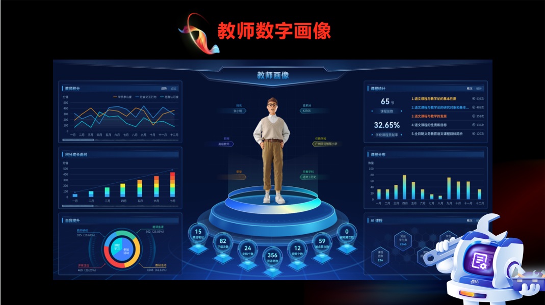 人工(gōng)智能(néng)課堂分(fēn)析方案